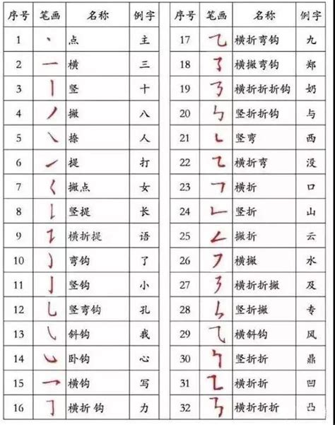 24劃的字|全字筆畫為24的漢字